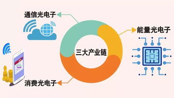 一芯驅(qū)動 武漢再迎重大戰(zhàn)略機遇，助推個人互聯(lián)網(wǎng)服務(wù)升級