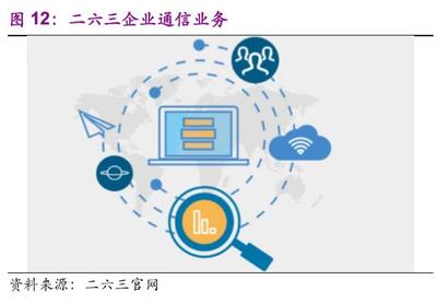 遠程辦公行業深度報告 站在繁榮的起點 個人互聯網服務