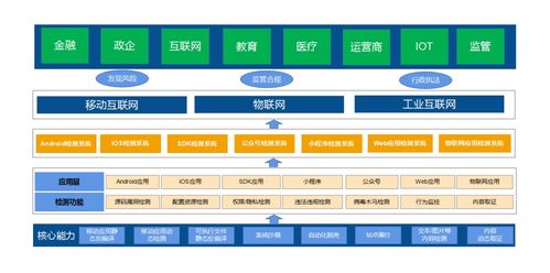 當(dāng)心應(yīng)用“偷跑”泄露隱私 愛(ài)加密如何為你的移動(dòng)安全護(hù)航