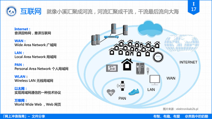免費(fèi)、不限速、極簡(jiǎn) 打造屬于你的個(gè)人文件分享服務(wù)