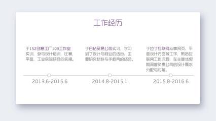 2016個(gè)人作品集 探索與創(chuàng)新——我的互聯(lián)網(wǎng)服務(wù)實(shí)踐